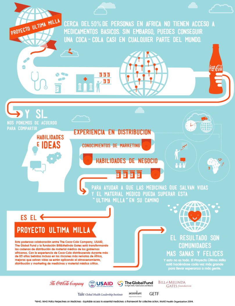 Coca Cola no sólo reparte felicidad, también medicinas – Logística de  Aprovisionamiento y Distribución